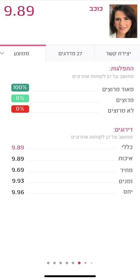 דירוג כוכב אבשלום באתר מדרג: 9.89